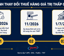 EU Đánh Thuế Hàng Giá Trị Thấp Dưới 150 Euro: Đừng Lo, SaigonbayExpress Đồng Hành Cùng Bạn Vượt Qua!