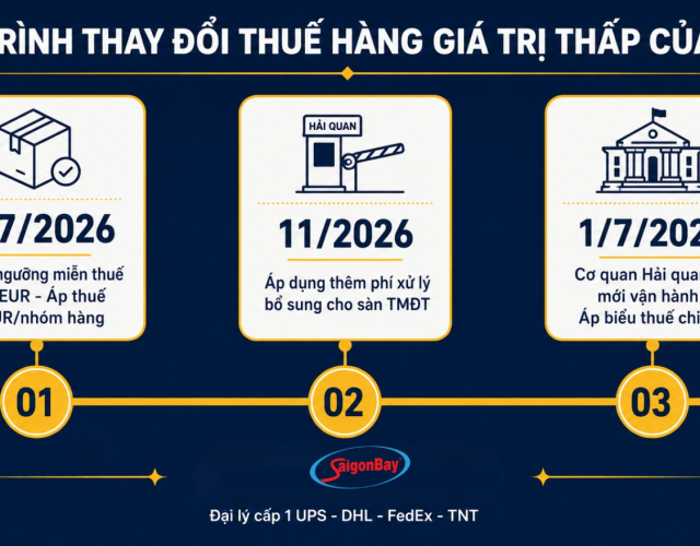 EU Đánh Thuế Hàng Giá Trị Thấp Dưới 150 Euro: Đừng Lo, SaigonbayExpress Đồng Hành Cùng Bạn Vượt Qua!