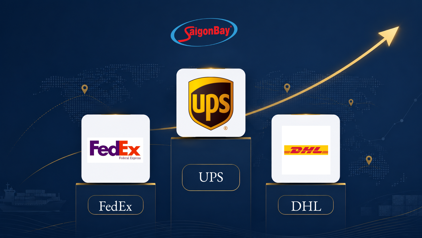 Biểu đồ so sánh phụ phí xăng dầu DHL FedEx UPS tháng 7 năm 2026